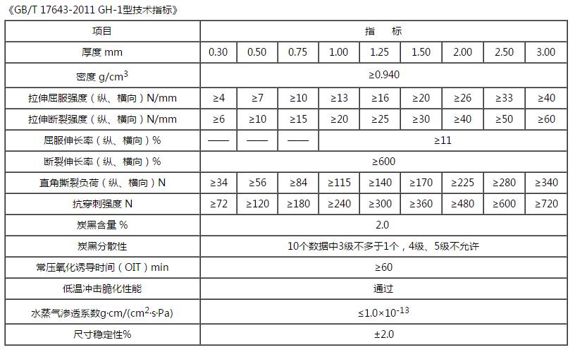 HDPE土工膜技術(shù)指標(biāo)